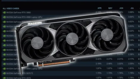 Radeon RX 9070 XT se torna a GPU mais popular da AMD, segundo pesquisa da Valve