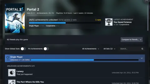 Steam testa conjuntos de conquistas para manter seu progresso intacto